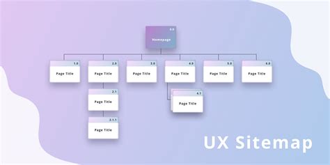 Storyboard Website Design — How to Pre-Viz Your Site