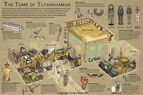 Tutankhamuns Tomb The Tomb Of Tutankhamun Illustrated Reconstruction ...