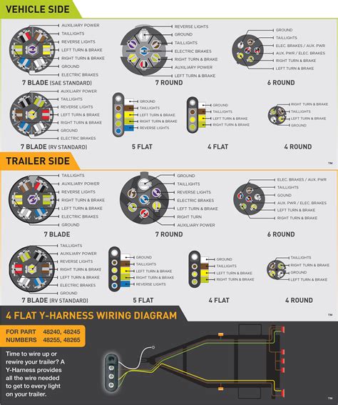 Trailer Hitch Wiring Diagram 7 Pin