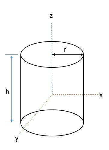 Moment Of Inertia Formula Cylinder