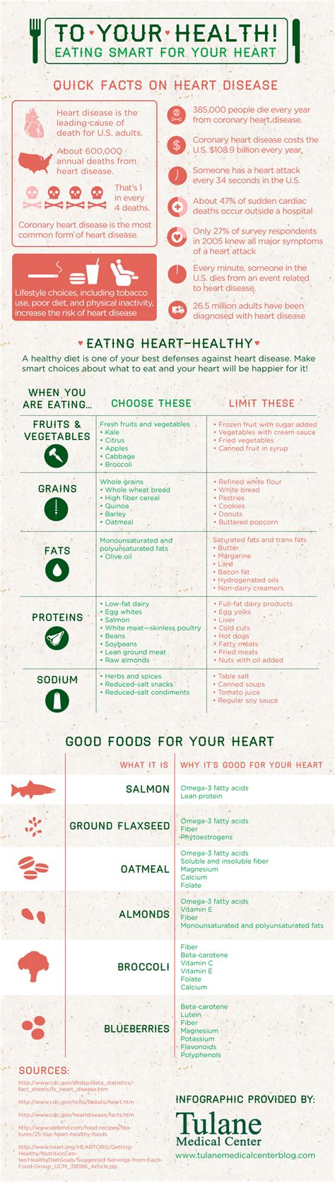 Easy Heart Healthy Diet Plan - BEST HOME DESIGN IDEAS