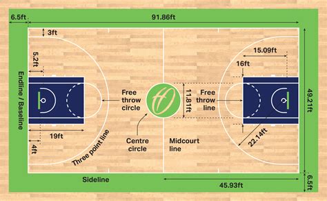 Basketball Court Dimensions & Markings | Harrod Sport