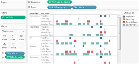 Gantt Bar Chart Tableau Chart Examples Images