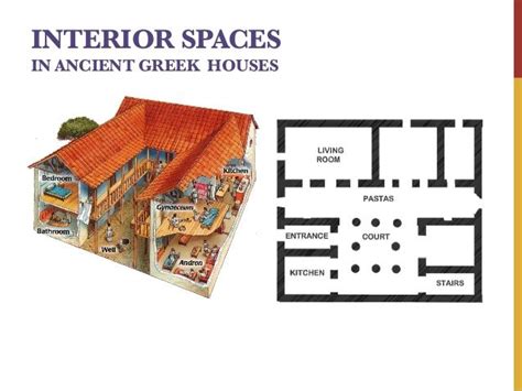 Ancient Greek House Diagram