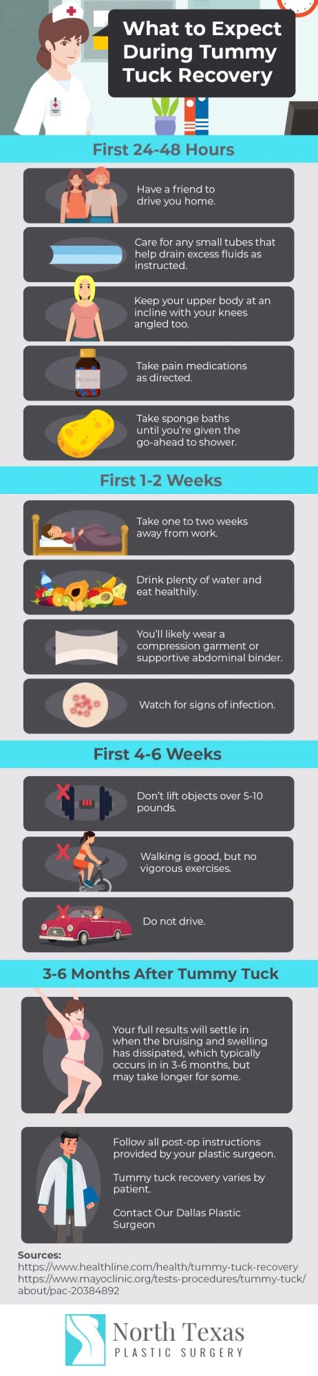 What to Expect During Tummy Tuck Recovery