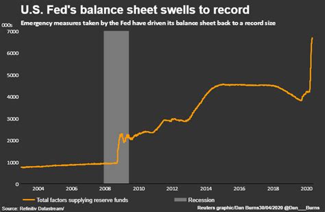 Fed Balance Sheet Chart