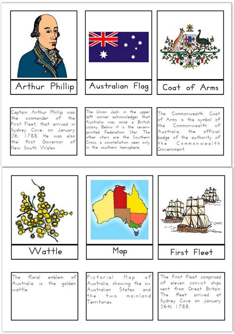 Free Printable Australia Day Learning Packet