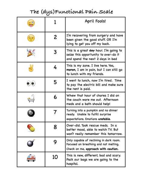 Pdf Printable Pain Scale