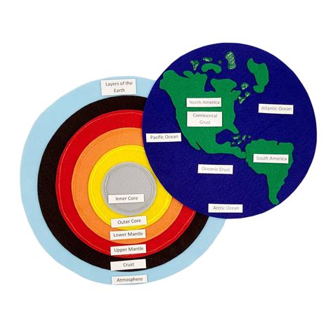 Geology Earth Layers