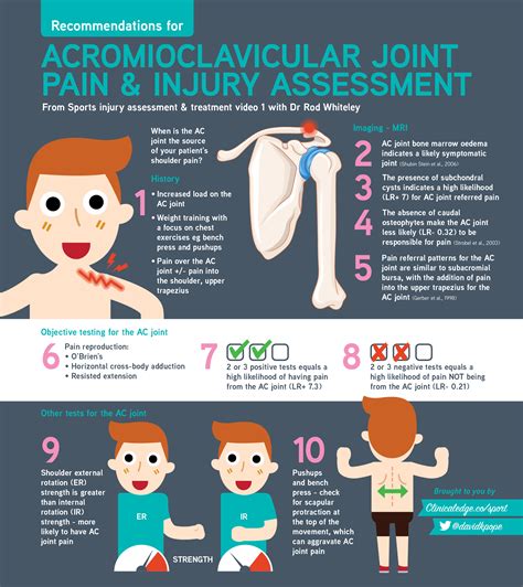 Acromioclavicular Joint Exercises