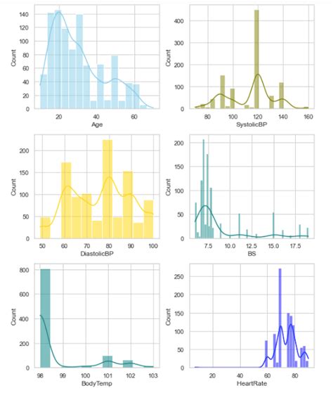 How To Construct Cool Multiple Histogram Plots Using Seaborn and ...