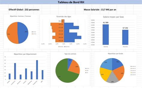 Tableau de bord RH : utilité, création et indicateurs - Balencio