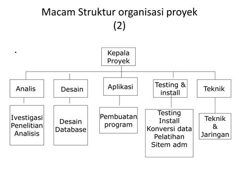 Struktur Organisasi Project Pada Hakekatnya Struktur Organisasi Proyek ...