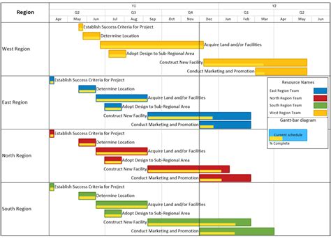 Print gantt chart ms project - logobda