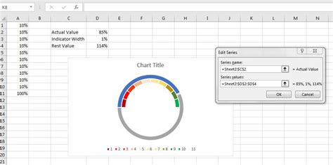 Excel Charts and Dashboards: Speedometer Chart in Excel