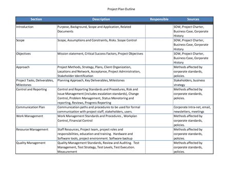 Quality Management Plan - 27+ Examples, Word, How to Develop, PDF