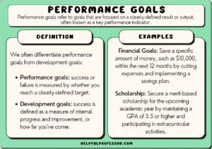 65 Performance Goals Examples (2025)