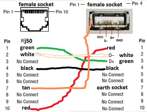 Usb Wiring Diagram Color