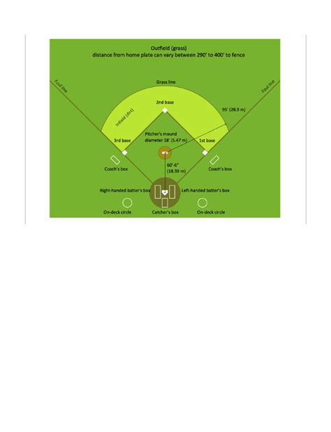 MLB News: MLB Field Dimensions: What are the dimensions of a baseball ...