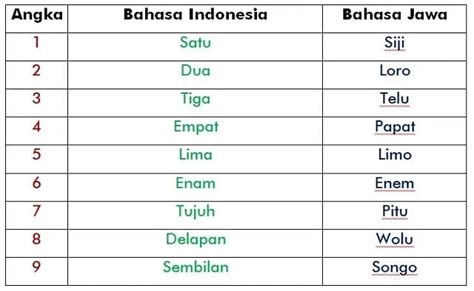 Mengenal Angka Aksara Jawa. Lengkap dengan Aturan, Cara Menulis, dan ...