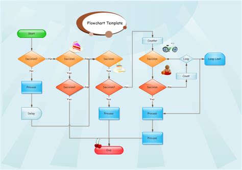 Blank Flowchart | Free Blank Flowchart Templates