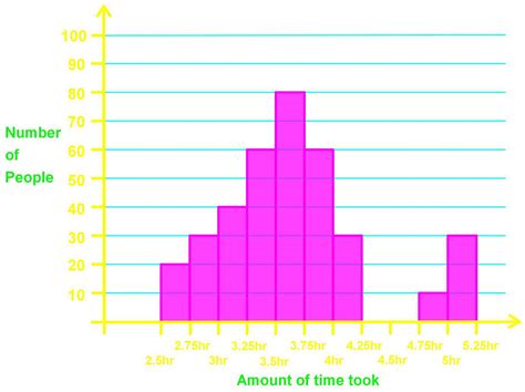 Master the Shapes of Statistical Distributions | StudyPug