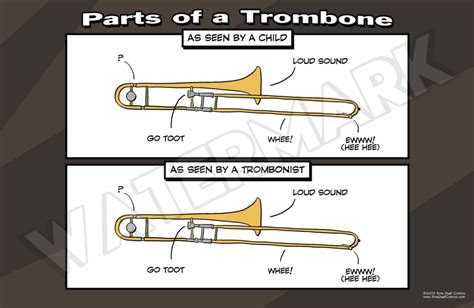 Parts of a Trombone – Tone Deaf