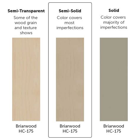 Benjamin Moore Wood Stain Colours - Paint Color Ideas