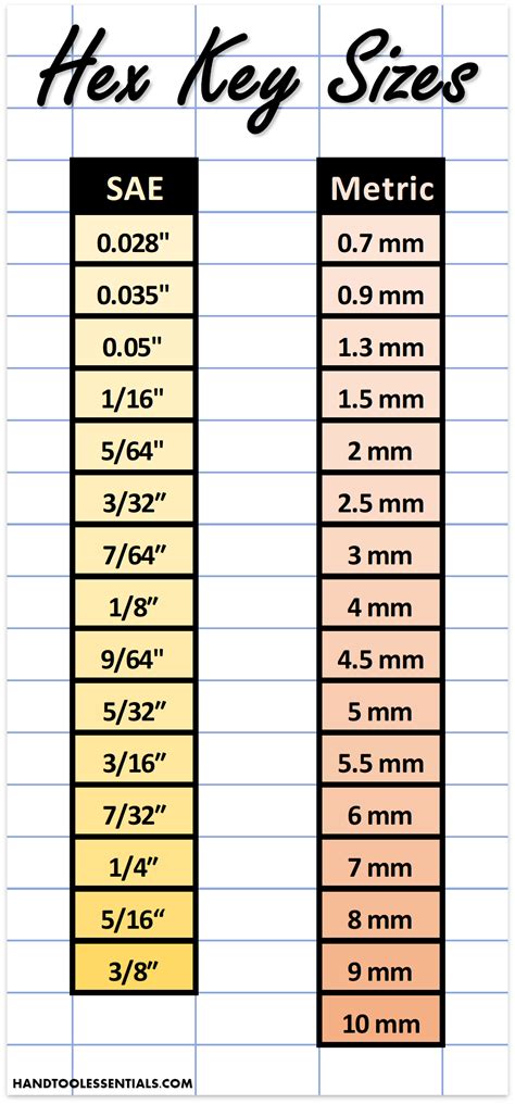 Wrench Size Chart Metric And Standard