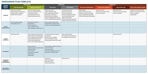 Remote Work Plan Template