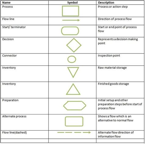 Business Process Flow Diagram Symbols