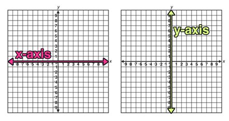 Reflection Over The X and Y Axis: The Complete Guide — Mashup Math