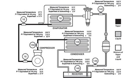 410a Refrigerant R410a Pressure Chart High And Low Side Discounts ...