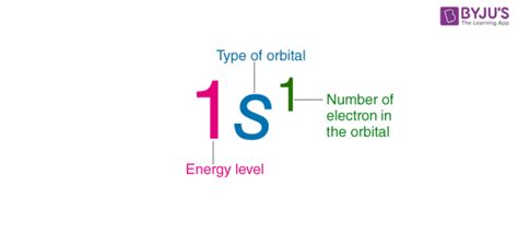 Electron Configuration - Detailed Explanation, Filling of orbital ...