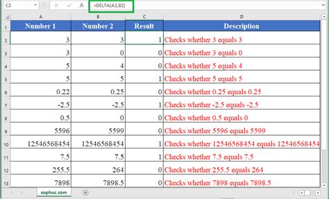 How to use DELTA Function in Excel