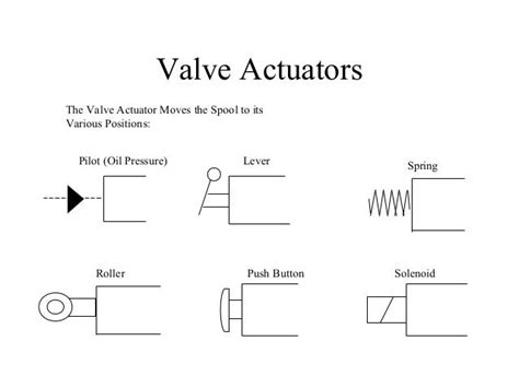 Hydraulic Rotary Actuator Symbol