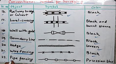 Surveying Symbols And Markings