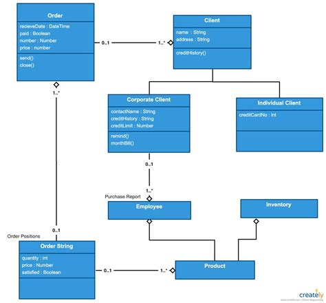 Comparing Design Class Diagrams and Class Diagrams: Understanding the ...