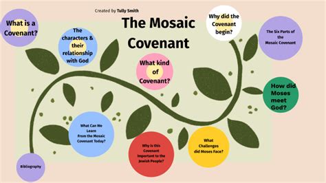 The Mosaic Covenant by Tully Smith on Prezi