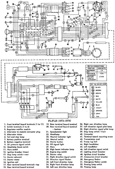 Dash Wiring Diagram 1979 Harley Davidson Flh » Diagram Board