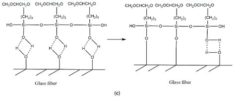 Treatment principle of silane coupling agent KH560. (a) Silane coupling ...