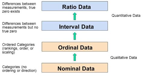 Types of Measurement Scales