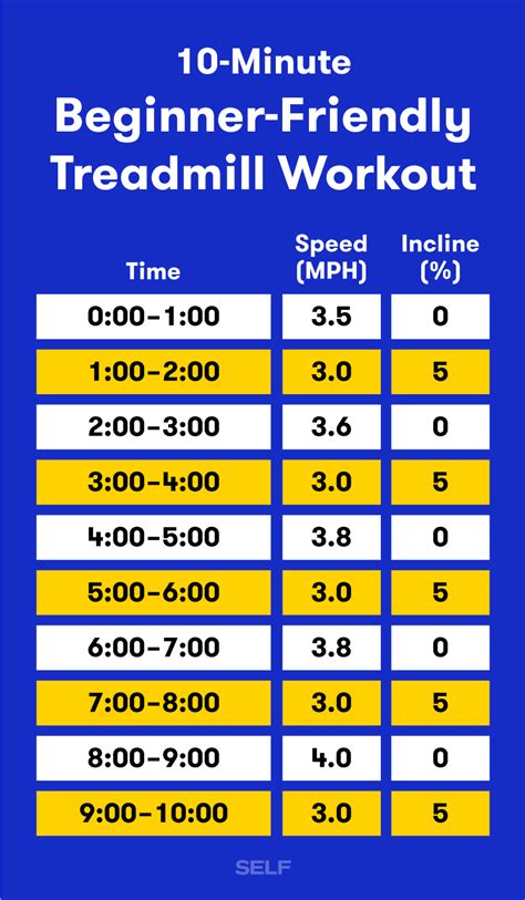 Treadmill Workout Plan Pdf – Haravgi PDF