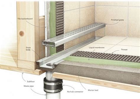 how does linear shower drain work linear drain installation | Bathroom ...