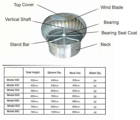 Roof Ventilator Wind Powered Manufacturer-supplier China