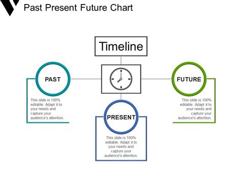 Past Present Future Chart Powerpoint Slides | PowerPoint Presentation ...