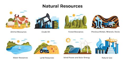 Renewable and Non-Renewable Resources : Types, Differences, Examples ...