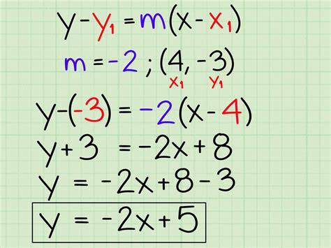 Slope Intercept Form Is All You Need To Know About Slope Intercept Form ...