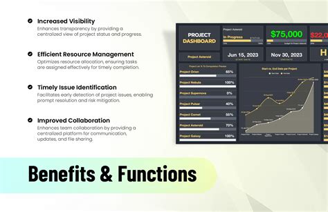 Project Dashboard Template in Excel, Google Sheets - Download ...