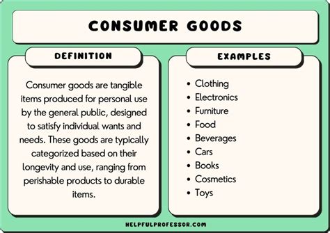 100 Consumer Goods Examples (2025)